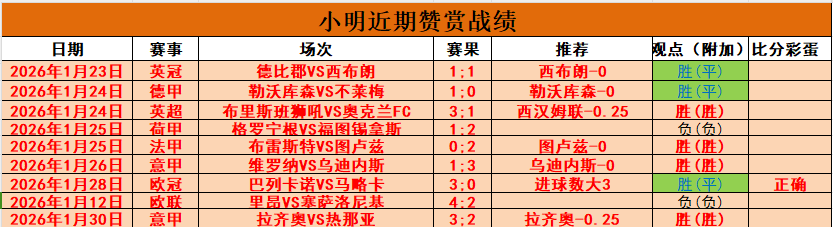 都灵主场对,阵米兰,场战绩,开云登录入口,开云平台,开云注册网址,开云app,开云官网,开云网站,开云网页版